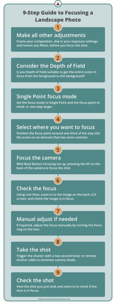 9 step guide for focusing landscape photos