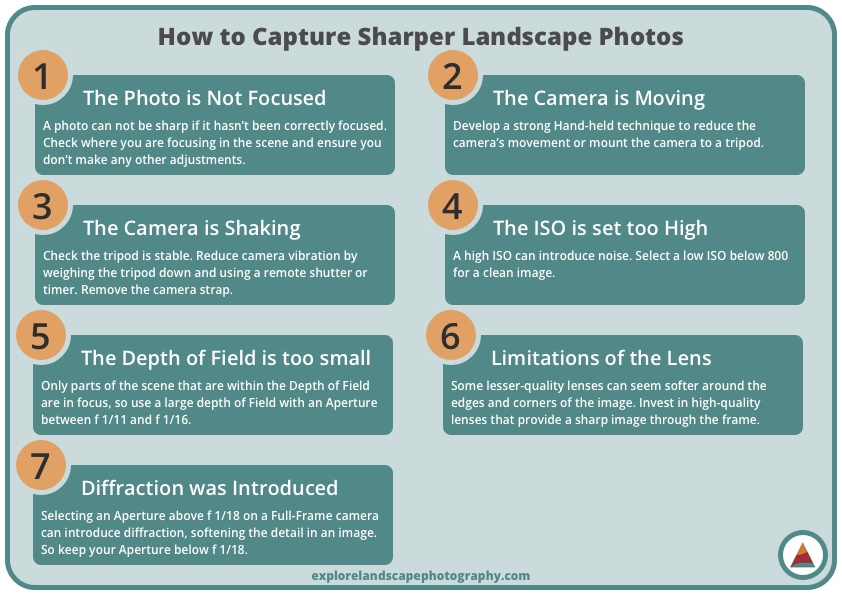 7 areas to check to Capture Sharper Landscape Photos