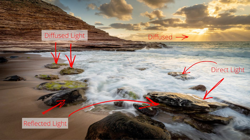 Different types of light in a landscape scene